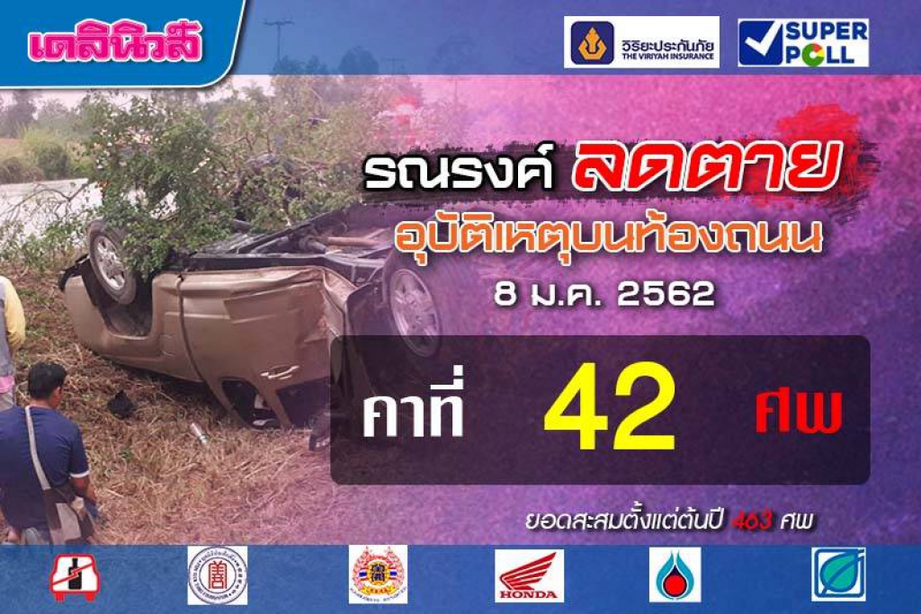 ฝนตกถนนลื่นอย่าขับเร็ว  วันเดียวตายคาที่ 42 ศพ(คลิป)