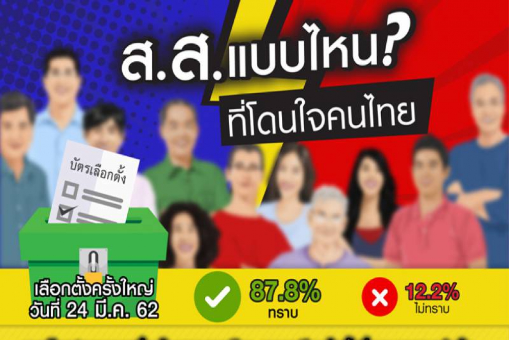 กรุงเทพโพลปชช.ตั้งใจไปเลือกตั้ง 24 มี.ค.นี้