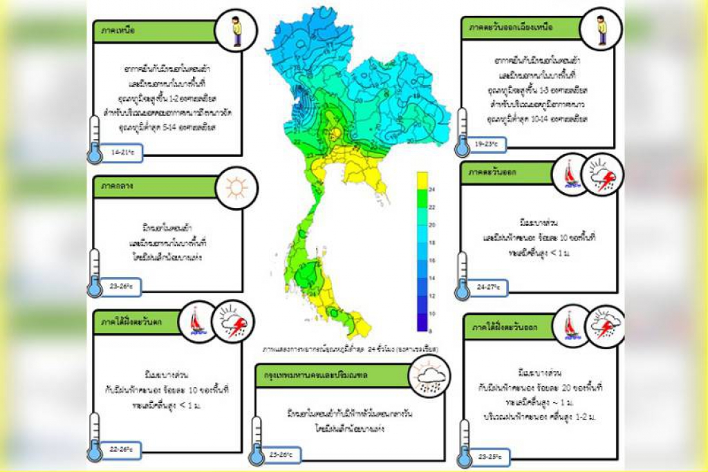 ไทยตอนบนอุณหภูมิสูงขึ้น กทม.ฟ้าหลัวตอนกลางวัน