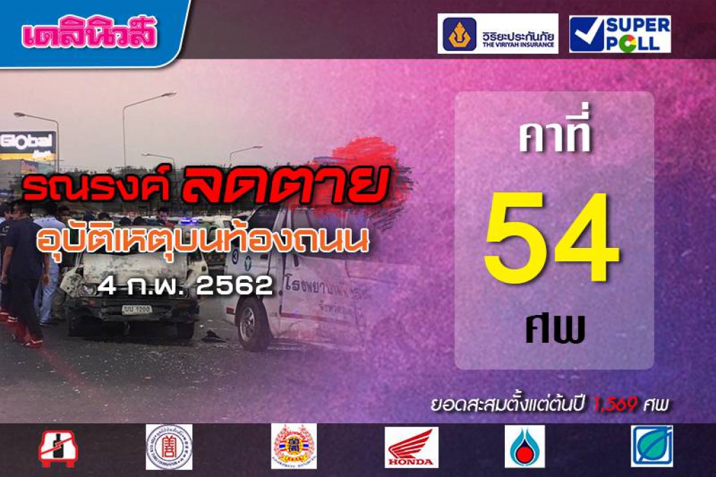 ผ่านไฟแดงควรระวัง วันเดียวตายคาที่ 54 ศพ(คลิป)