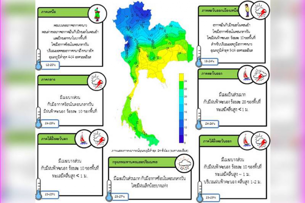 'เหนือ'อากาศหนาวเย็น 'อีสาน-กลาง-ตอ.'ร้อนมีฝนบางที่