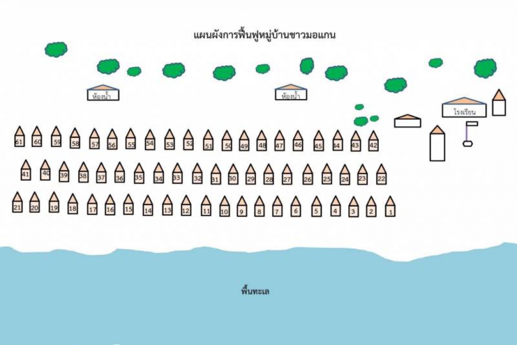 อุทยานฯหมู่เกาะสุรินทร์เร่งวางผังสร้างบ้านใหม่ชาวมอแกน 