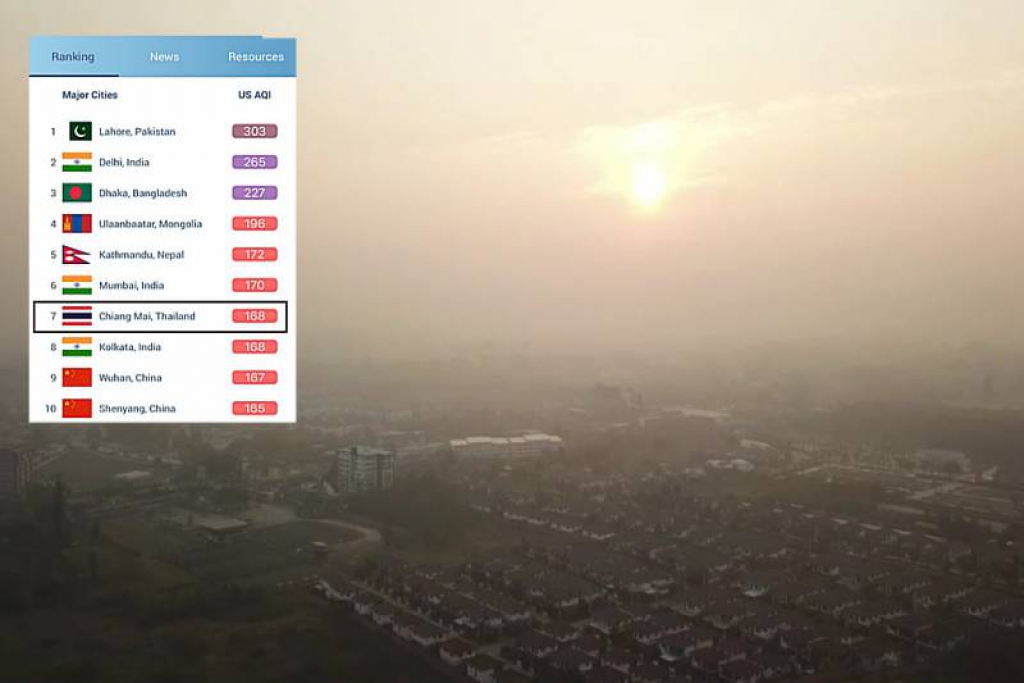 มันคือฝุ่นไม่ใช่หมอกเชียงใหม่วิกฤติติดอันดับ7ของโลก