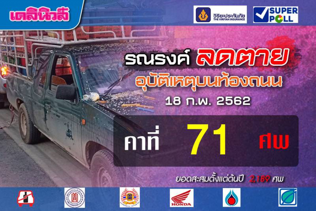 อย่าพุ่งตัดหน้ากะทันหัน วันเดียว'ตายคาที่'71ศพ(คลิป)