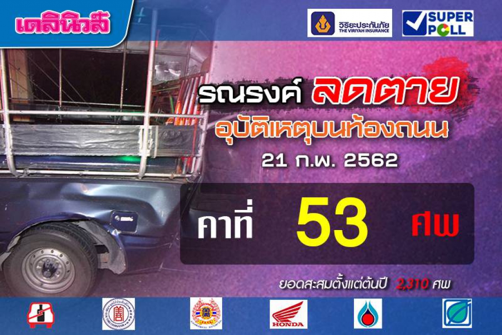 ประมาทนำพาความสูญเสีย วันเดียว'ตายคาที่'53ศพ(คลิป)