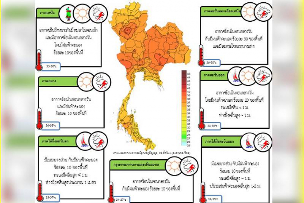 เหนือล่าง-อีสาน-กลาง-ตอ.พายุฝนฟ้าคะนอง ลมกระโชก