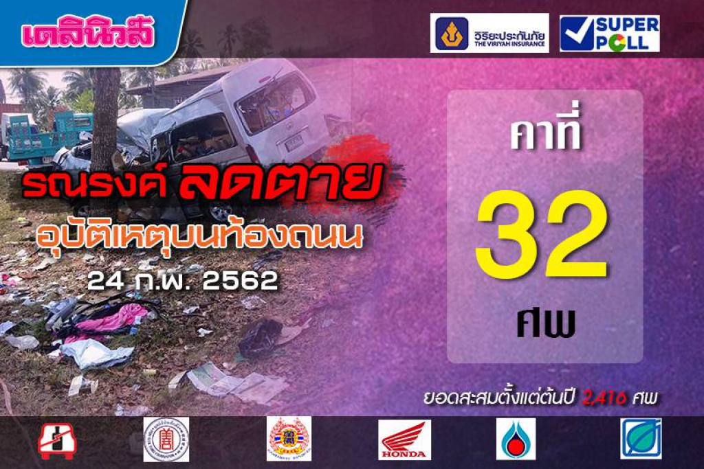 ไม่ตรวจเช็กรถก่อนขับขี่ วันเดียว'ตายคาที่'32ศพ(คลิป)