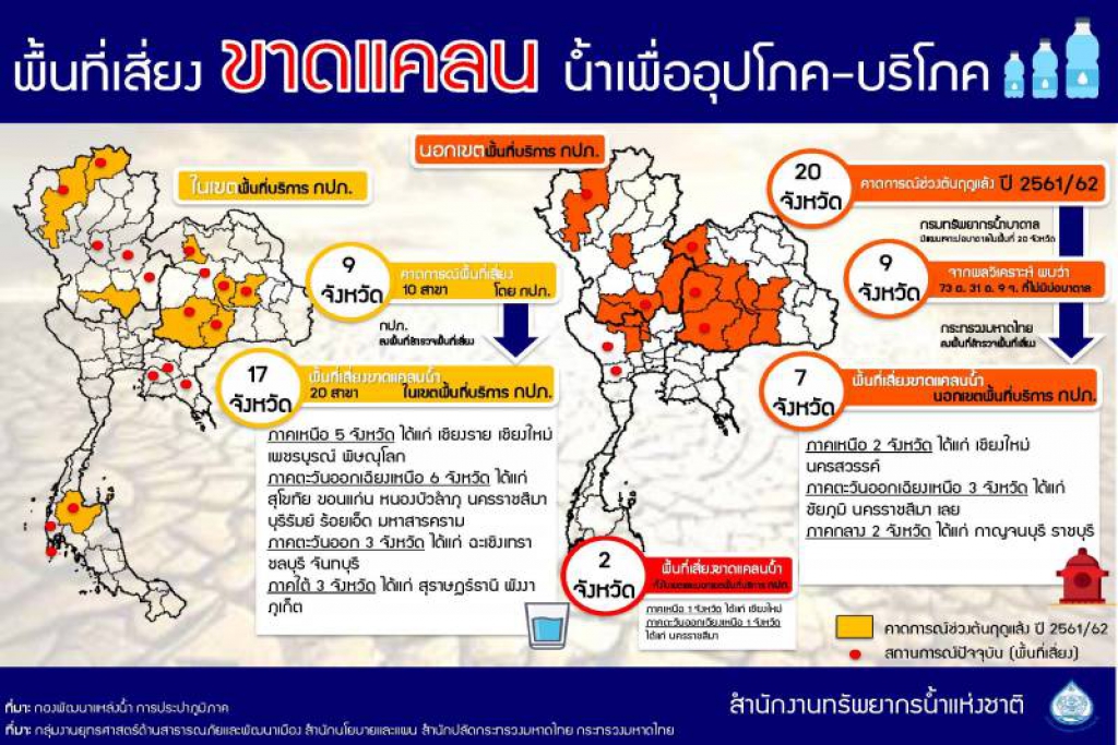 สทนช.เผยแล้งนี้น้ำขาดน้ำกินใช้7จว.