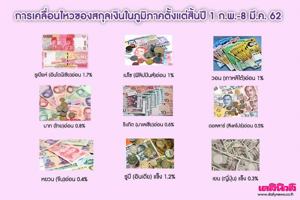 เตือนผู้ส่งออก-นำเข้ารับมือบาทผันผวน