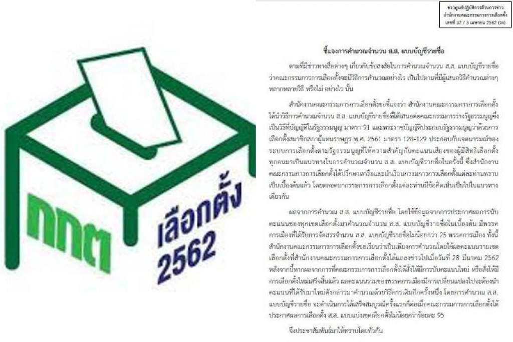 กกต.แจงคำนวณปาร์ตี้ลิสต์ ยึด'รธน.-กม.'มี25พรรคได้