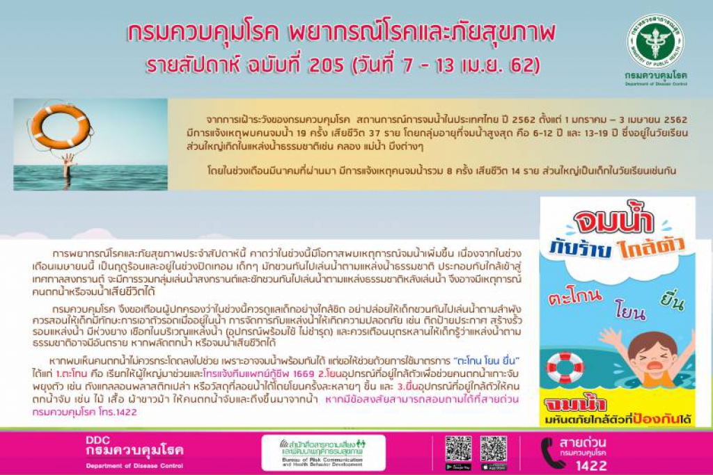 อึ้ง3เดือนเด็กตกน้ำดับ 37คน จับตาเม.ย.ยังเสี่ยงสูง