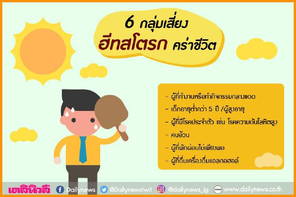 ร้อนจัด!6กลุ่มเสี่ยงพึงระวัง 'ฮีทสโตรก'คร่าเสียชีวิต