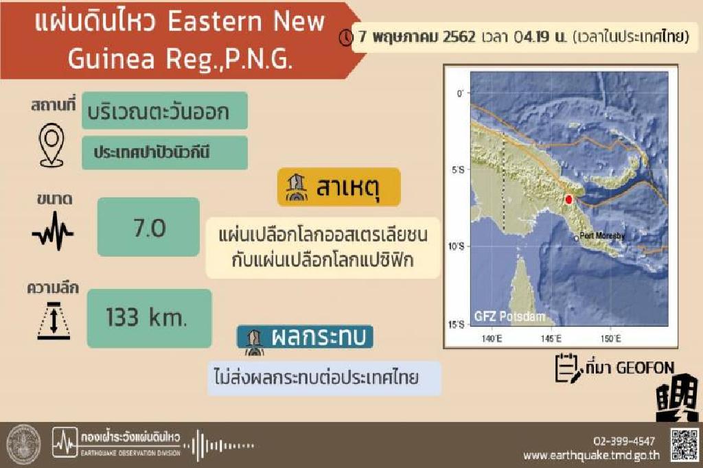 แผ่นดินไหวรุนแรงขนาด7.0 ทางตะวันออกของปาปัวนิวกินี