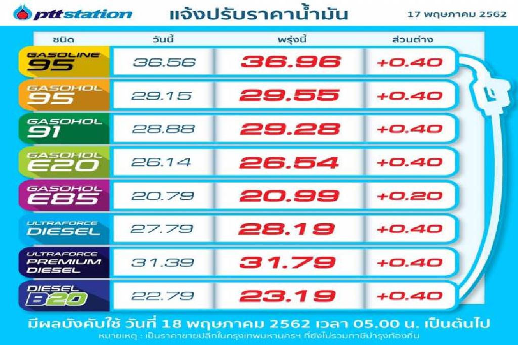 แวะปั๊มด่วนน้ำมันขึ้นราคา40สต.