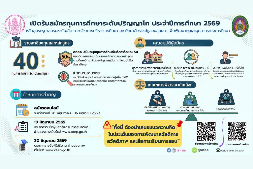 สกสค. จับมือสวนสุนันทาหนุนครูวิจัย ยกระดับสวัสดิการครูทั่วประเทศ