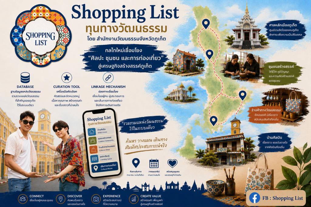 Shopping List ทุนทางวัฒนธรรม&rdquo; กลไกใหม่ขับเคลื่อนเศรษฐกิจสร้างสรรค์ภูเก็ต สู่การท่องเที่ยวมูลค่าสูง